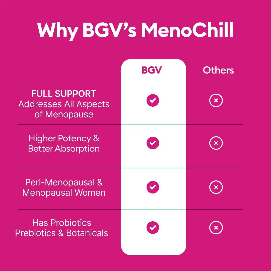 Black Girl Vitamins Meno-Chill - Healthcare Vitamin for Fitness & Diet - Contains Ashwagandha Black Cohosh Probiotics - 90 Capsules 30 Day Supply